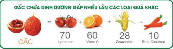 nuoc-gac-g3-review-nubeauty-10