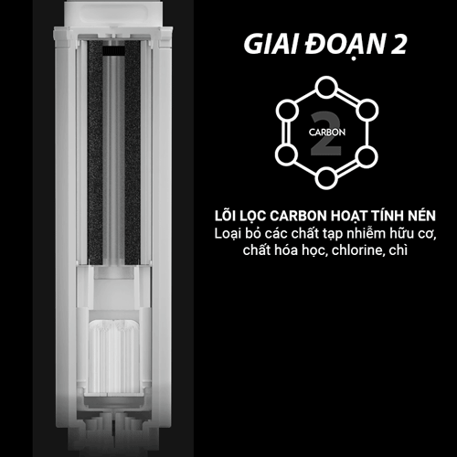 giai-doan-2-i4-Stage-Carbon-may-loc-nuoc-ecosphere-nuskin-2