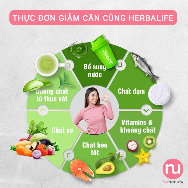 Herbalife Việt Nam nhận giải thưởng Sản phẩm vàng vì sức khỏe cộng đồng  năm 2021
