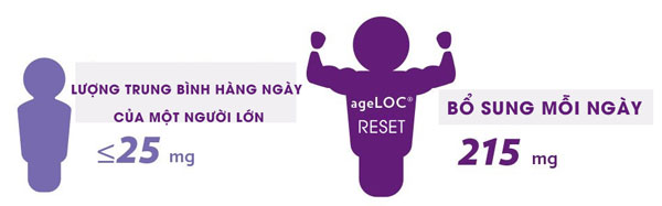Cải thiện sức khoẻ hiệu quả cùng ageLOC Reset